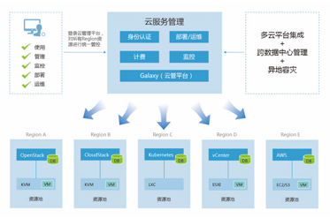 3-多云管理平台.jpg