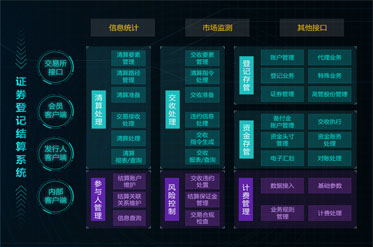 3-证券登记结算系统.jpg